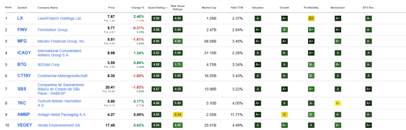 top-10-beste-value-aandelen-juli-2025