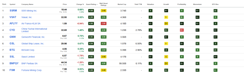 top-10-beste-value-aandelen-september-2025