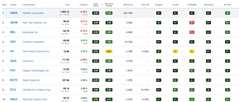 top-10-beste-value-aandelen-september-2026 Top 10 geselecteerde value aandelen september 2026