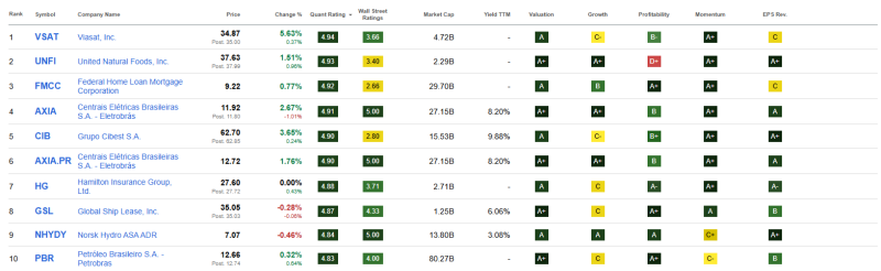 top-10-beste-waarde-aandelen-december-2025