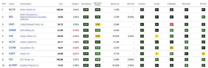 top-10-beste-waarde-aandelen-januari-2026