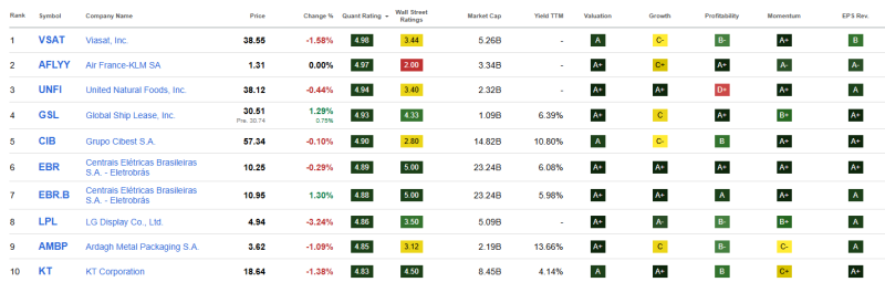 top-10-beste-waarde-aandelen-november-2025