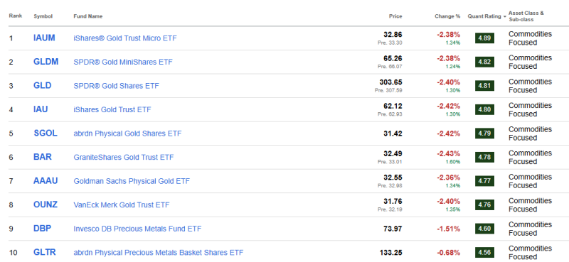 top-10-grondstoffen-etfs-2025