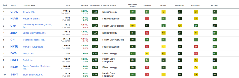 top-10-healthcare-aandelen-december-2025 top-10-healthcare-aandelen-december-2025