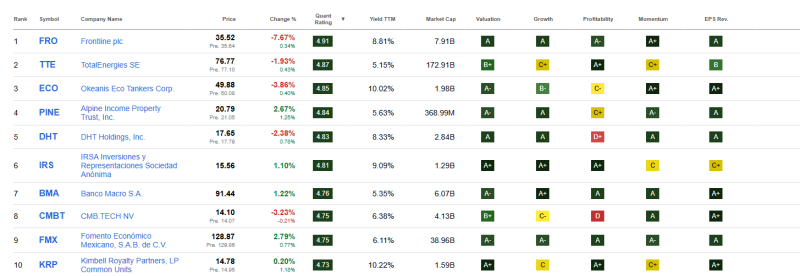 top-10-hoog-dividend-aandelen-juli-2026