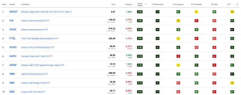 top-10-sterke-etfs-augustus-2026 Bekijk onze sterke top 10 geselecteerde ETF's augustus 2026