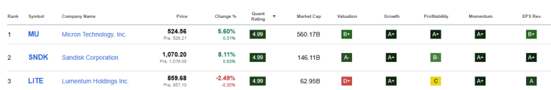 top-3-beste-aandelen-mei-2026