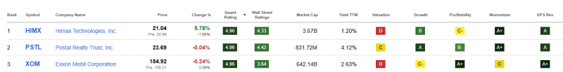 top-3-beste-dividend-aandelen-juni-2026 top-3-beste-dividend-aandelen-juni-2026
