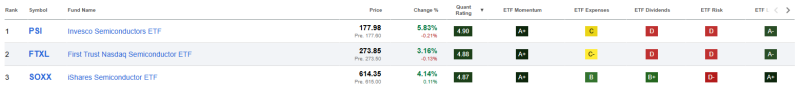 top-3-beste-etfs-juli-2026