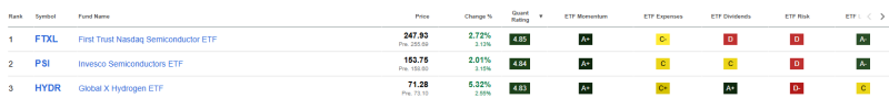 top-3-beste-etfs-juni-2026 top-3-beste-etfs-juni-2026