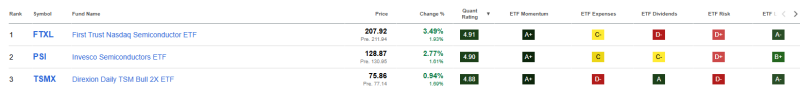 top-3-beste-etfs-mei-2026