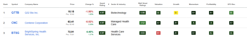 top-3-beste-healthcare-aandelen-augustus