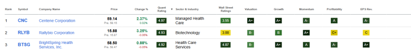 top-3-beste-healthcare-aandelen-juni-2026