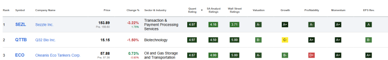 top-3-beste-small-cap-aandelen-augustus