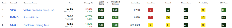 top-3-beste-small-cap-aandelen-juli-2026