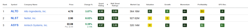 top-3-beste-small-cap-aandelen-juni-2026 top-3-beste-small-cap-aandelen-juni-2026