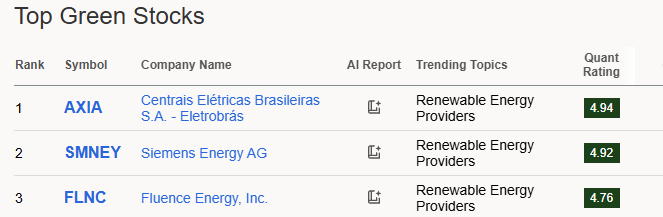 top-3-groene-aandelen-december
