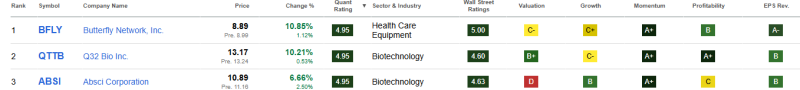 top-3-healthcare-aandelen-juli-2026 top-3-healthcare-aandelen-juli-2026