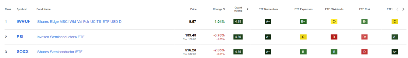 top-3-sterke-etfs-augustus-2026