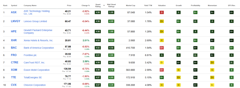 top-dividend-aandelen-juli-2026 top-dividend-aandelen-juli-2026