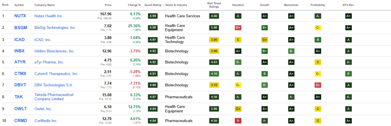 top-tien-beste-healthcare-aandelen-juni-2025