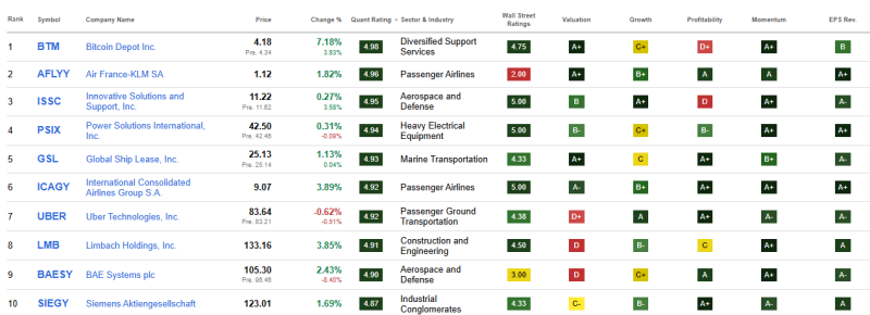 top-tien-beste-industriele-aandelen-juni-2025