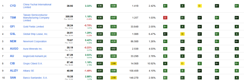 top10-beste-dividend-aandelen-november-2025 top10-beste-dividend-aandelen-november-2025