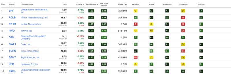 top10-beste-smallcap-aandelen-december-2025 top10-beste-smallcap-aandelen-december-2025