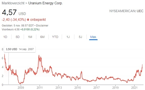 uranium-aandelen-analyse