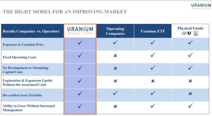 uranium-aandelen-of-etf