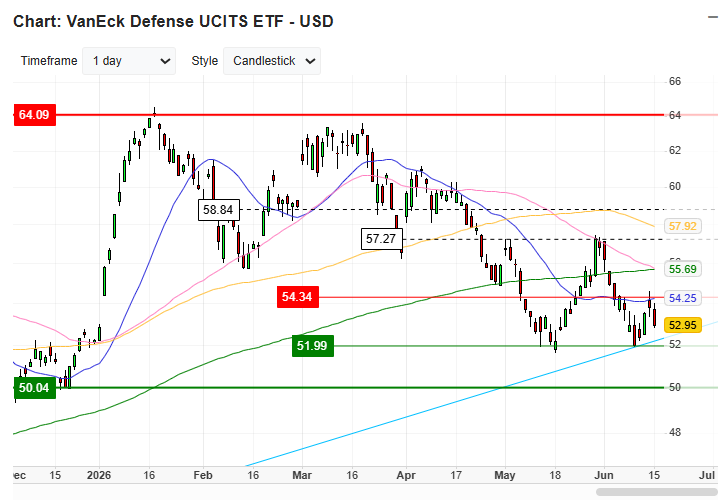 vaneck-defense-etf vaneck-defense-etf