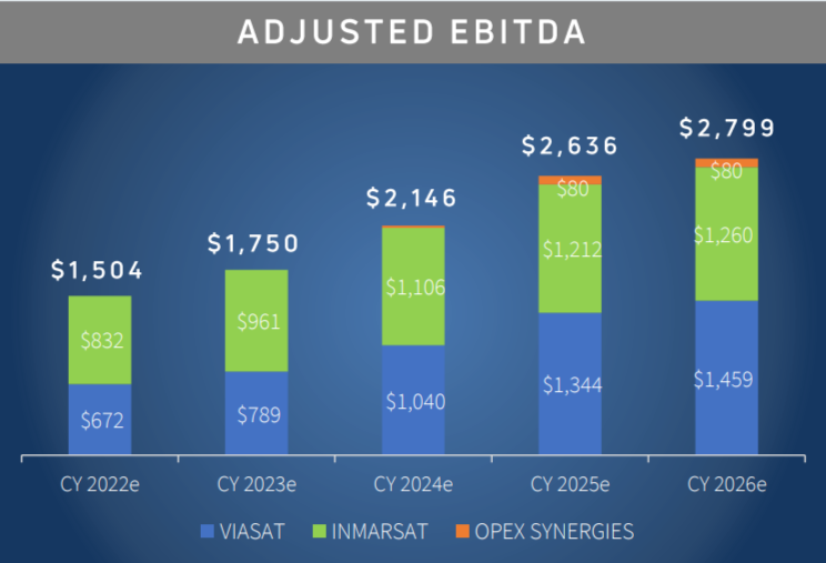 viasat-groei