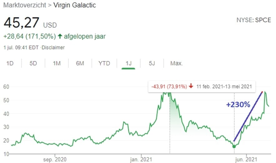 virgin-galatic-aandelen-analyse