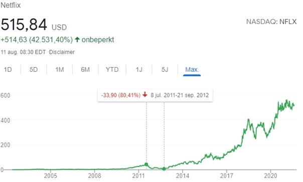 voorbeelden-groeibedrijven