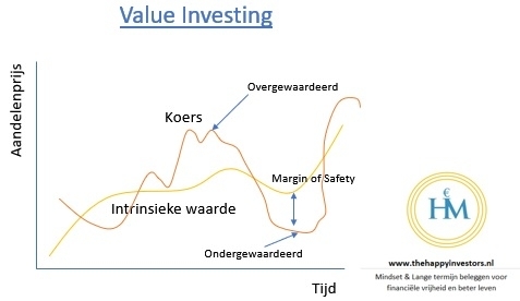 waarde-aandelen-uitleg
