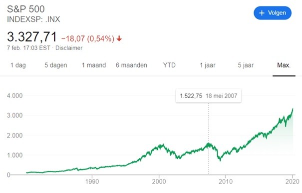 toename van beleggers Nederland
