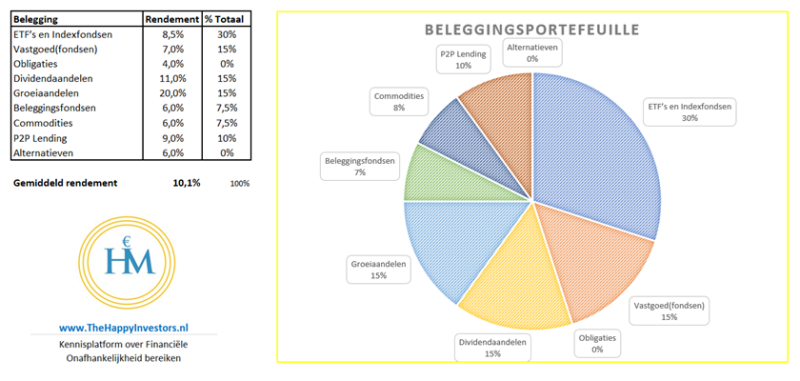 wat-doen-met-100-000-euro-spaargeld-2 wat-doen-met-100-000-euro-spaargeld-2