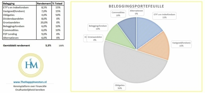 wat-kun-je-het-beste-doen-met-100-000-euro-spaargeld- wat-kun-je-het-beste-doen-met-100-000-euro-spaargeld-