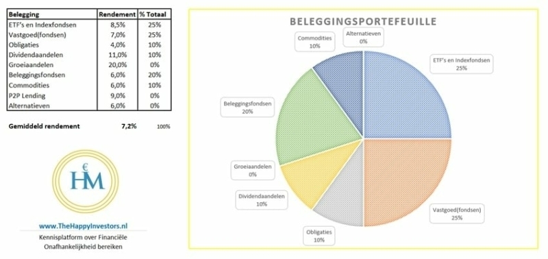 wat-te-doen-met-100-000-euro-spaargeld-1 wat-te-doen-met-100-000-euro-spaargeld-1