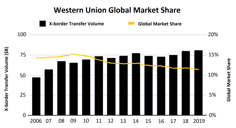 western-union-aandelen