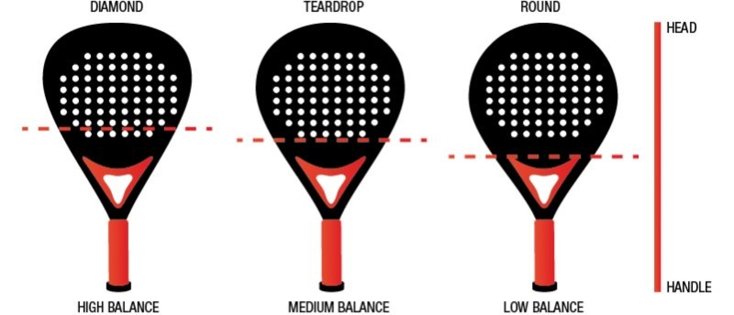 Does the shape of your padel racket make a difference The Padel School
