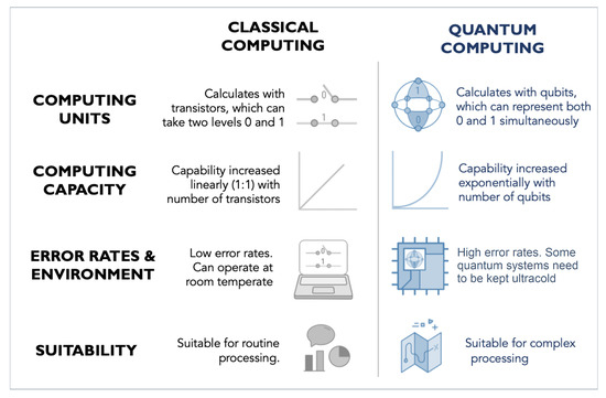 difference-between-classical-computing-and-quantum-computing