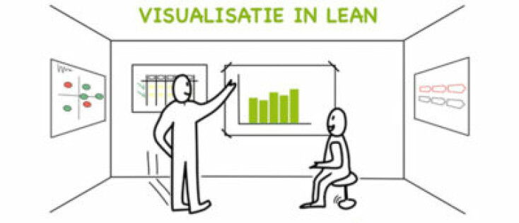 Verbeter de processen met de kracht van visualisatie