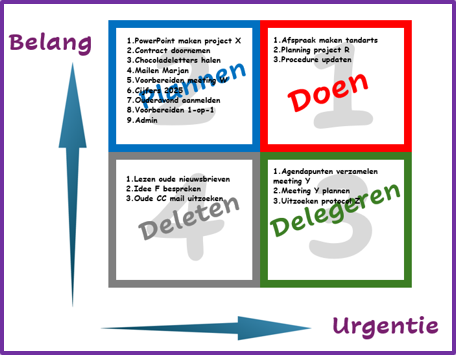 Eisenhower matrix