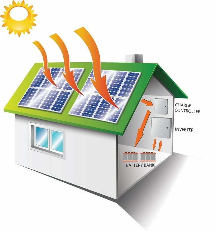 Off grid, autarkisch, zonnepanelen voor je Tiny House, boshuisje of containerboshuisje werkend op solar of zonne-energie en warmte energie voor als je zelfvoorzienend bent met pvt panelen