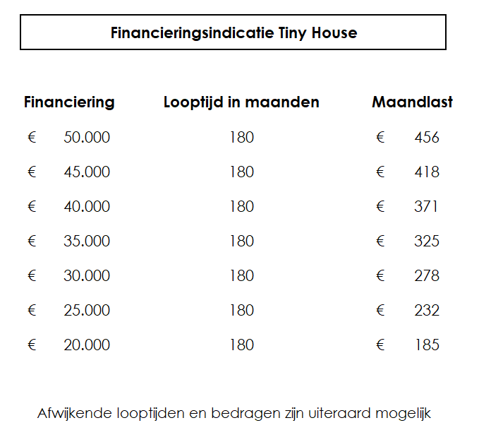 Financiering Tiny House