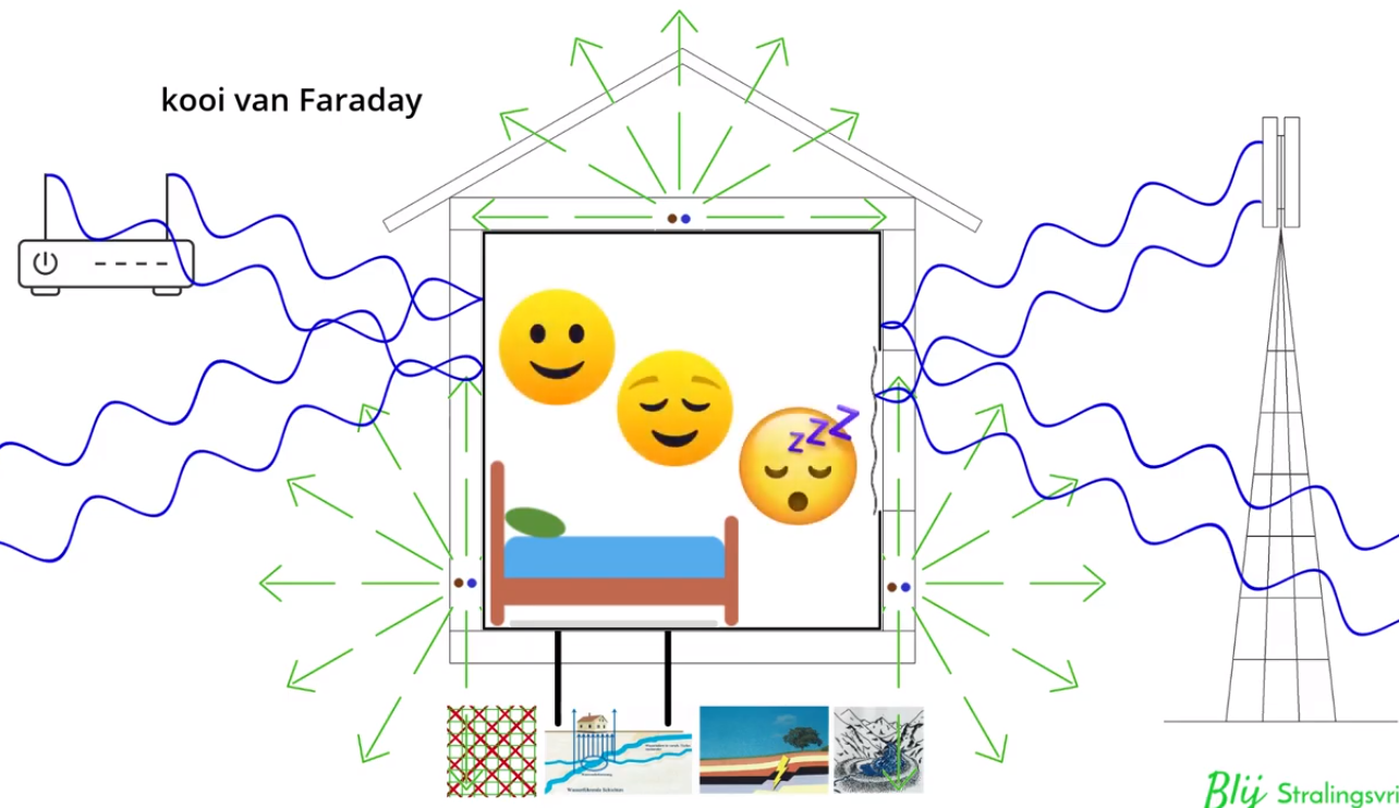 Stralingsvrij Tiny House vrij van elektrosmog, straling, aardstraling, zendmast, wifi, router, grondmenging, waterader met beschermende verf, als een kooi van Faraday