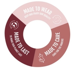 pictogram uitleg duurzaamheid travel kleding