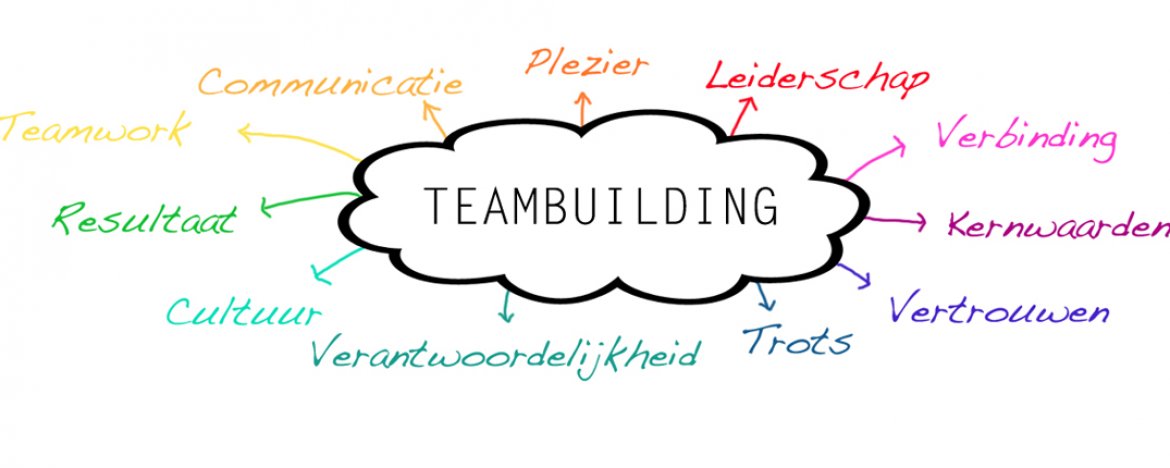 Waarom is teambuilding belangrijk?