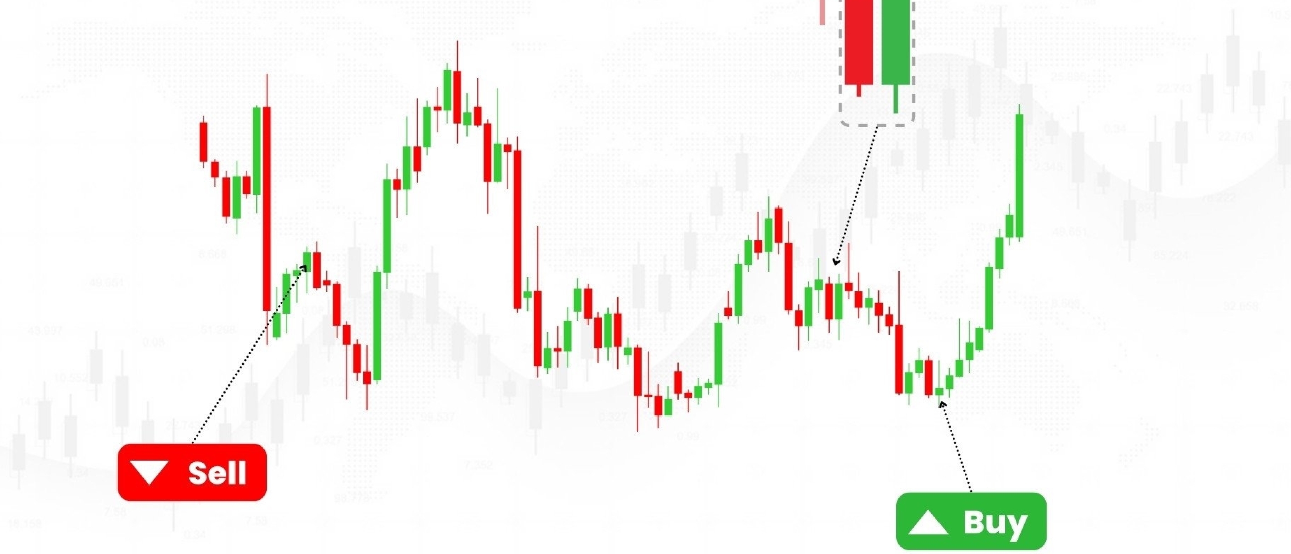 Technische Analyse voor Beginners